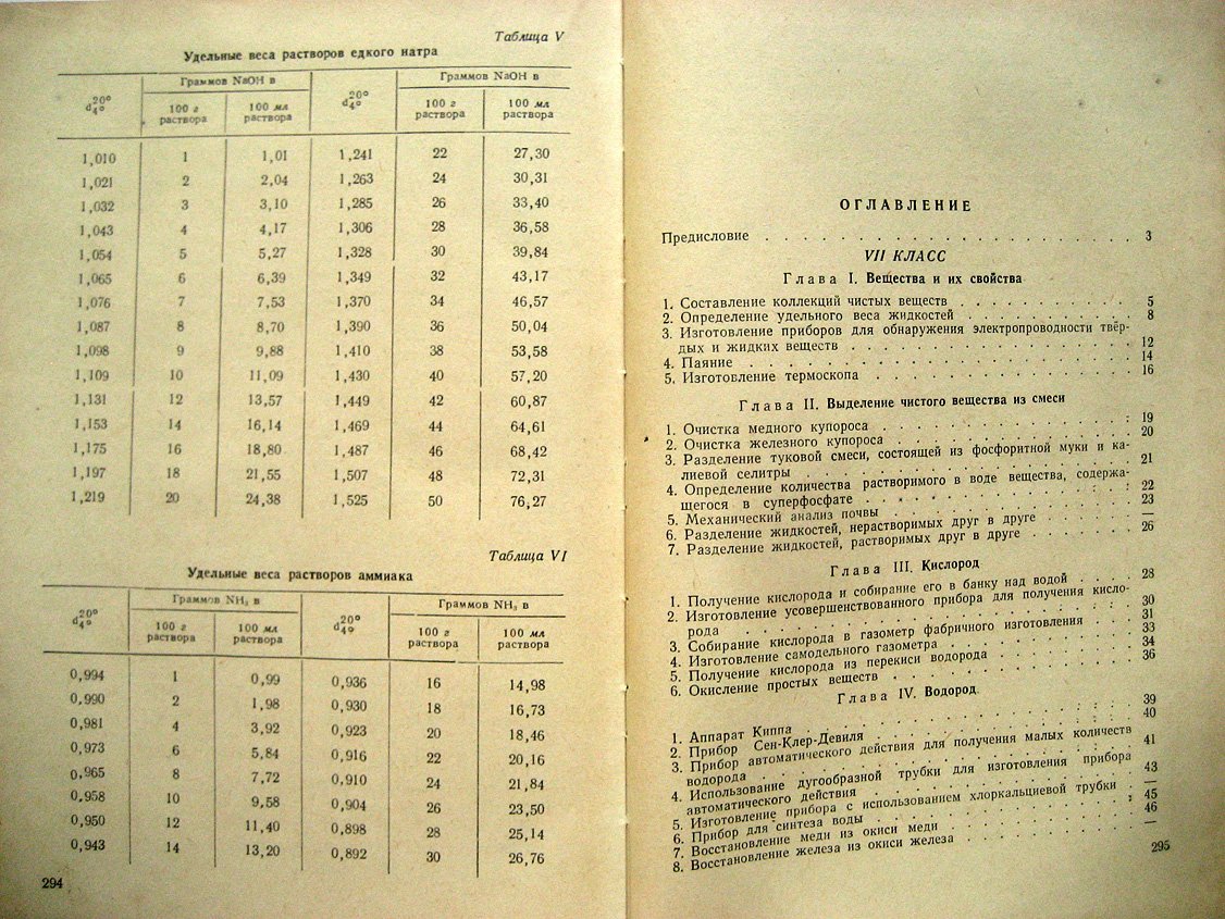 Егоркин В., Кирюшкин Д., Полосин В. Внеклассные практические занятия по химии.
