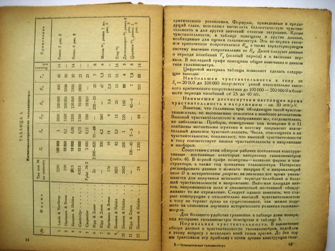 Вернер О. Чувствительные гальванометры постоянного и переменного тока.