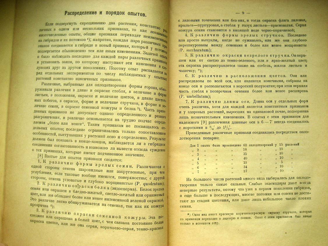 Мендель Г. Опыты над растительными гибридами.