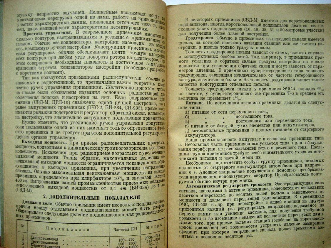 Аппель В. Основные технические показатели радиовещательных приемников.