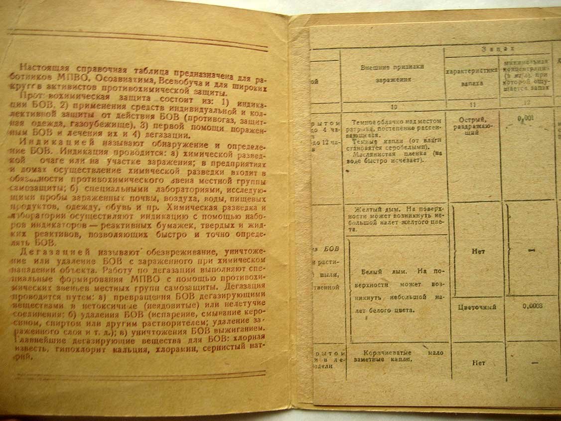 Родневич Б. Боевые отравляющие вещества (справочная таблица).