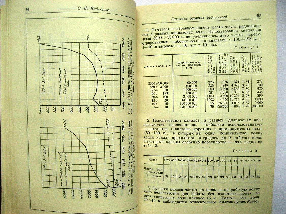 50 лет радио.