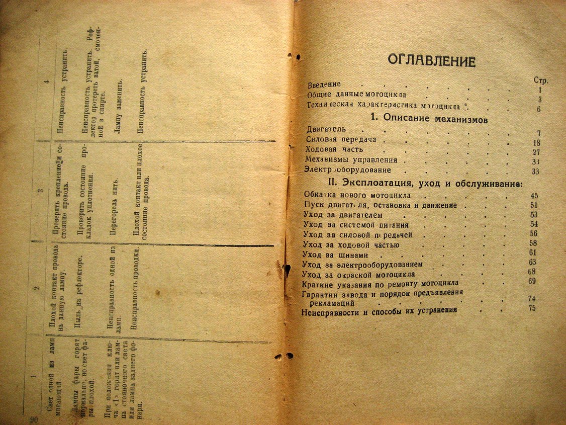 Мотоцикл К-125. Инструкция по уходу и эксплуатации