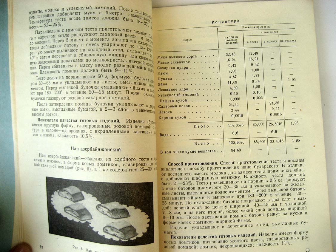 Маслов И. Производство восточных сладостей.