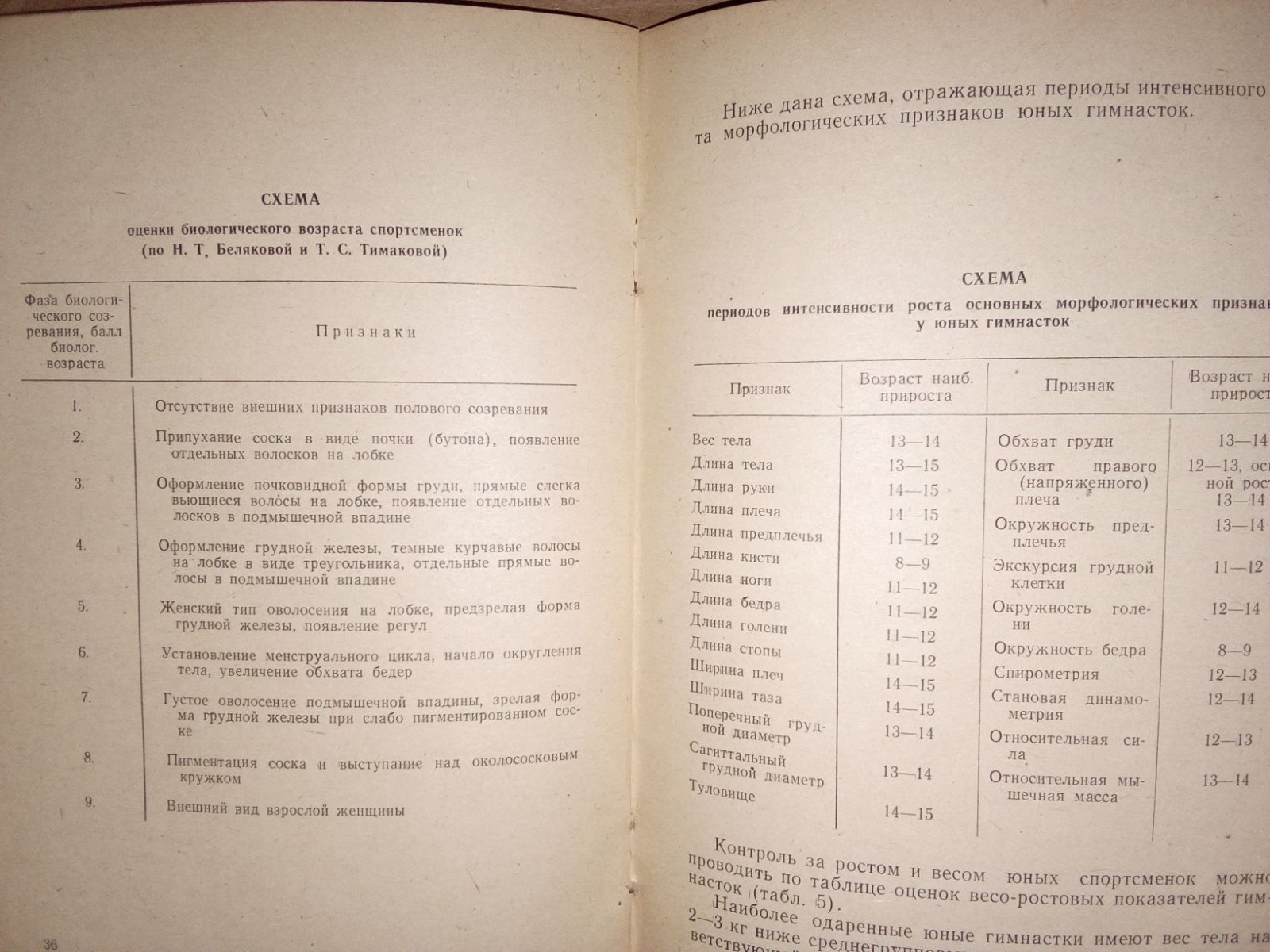 Оптимизация системы тренировки юных спортсменов.