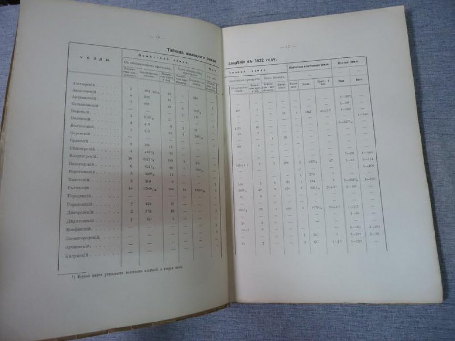Летопись Историко-Родословного Общества в Москве. 1912 год. Выпуски 3 и 4