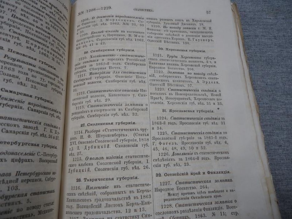 Литература русской географии, статистики и этнографии за 1864 год: библиографический указатель (приложение к «Известиям» Императорского Русского Географического Общества)