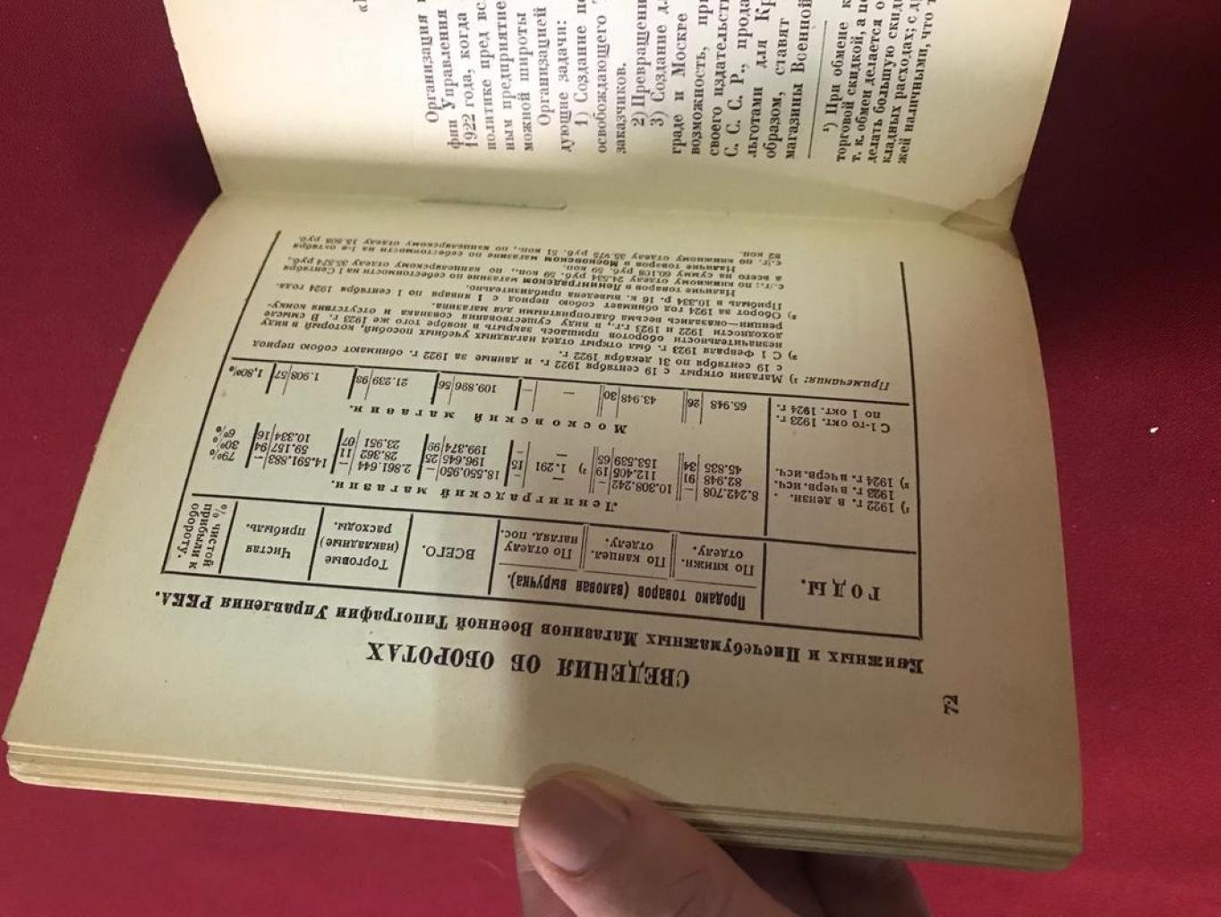 Военная типография Управления РККА за революционные годы (1917–1924). Очерк о работе управления, торговых сведениях и организации