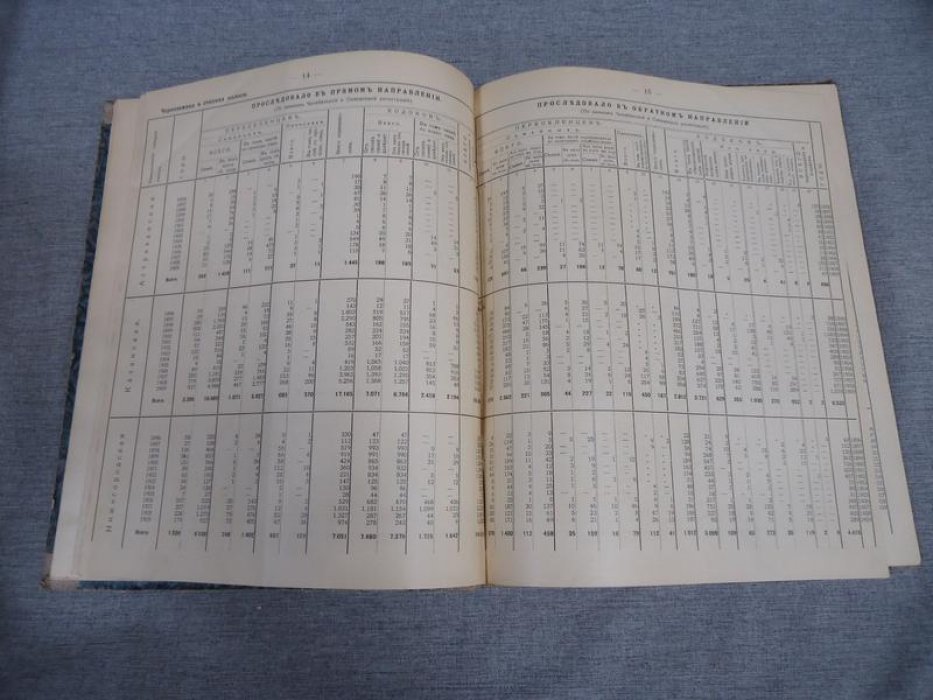 Итоги переселенческого движения (1896–1909 гг.) — сводка материалов о заселении Сибири и Дальнего Востока