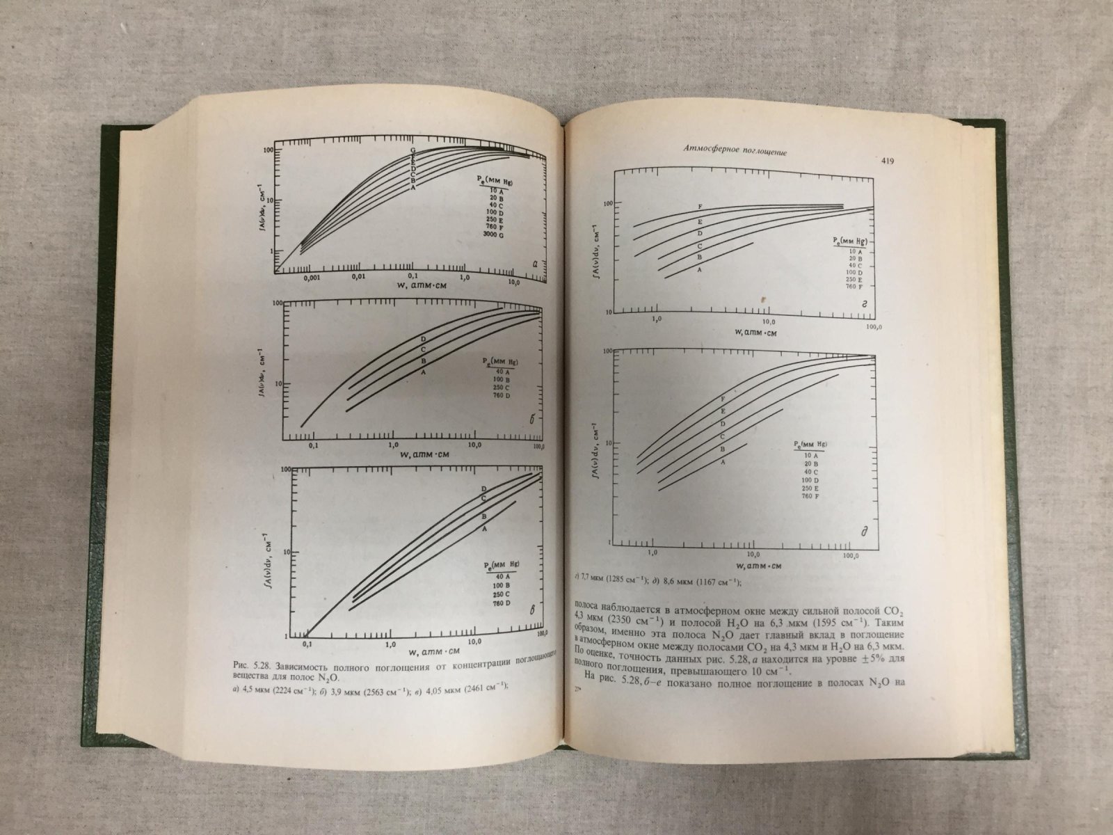Справочник по инфракрасной технике (в 4 томах): физика ИК-излучения, оптические системы, приборная база и проектирование ИК-систем