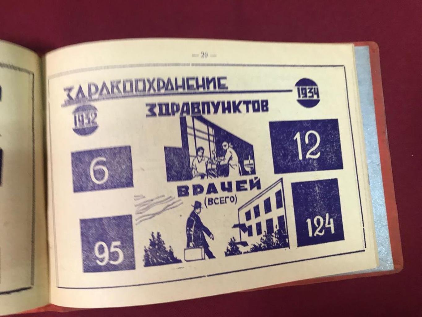 Итоги развития народного хозяйства и культуры Прокопьевского района (1931–1934): диаграммный альбом 1934 года