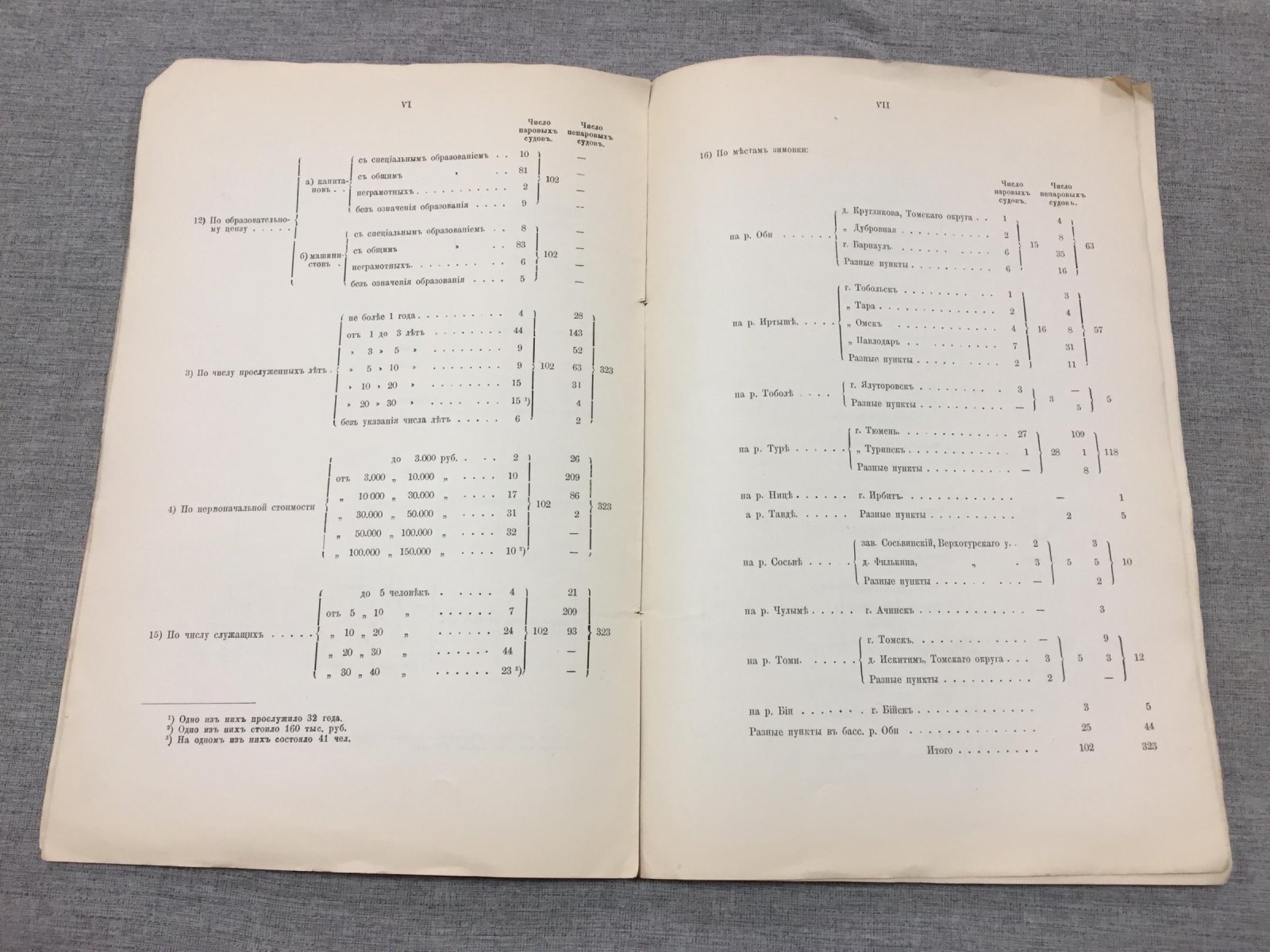 Речной флот Азиатской России: бассейн реки Оби (сведения на 1 января 1895 года)