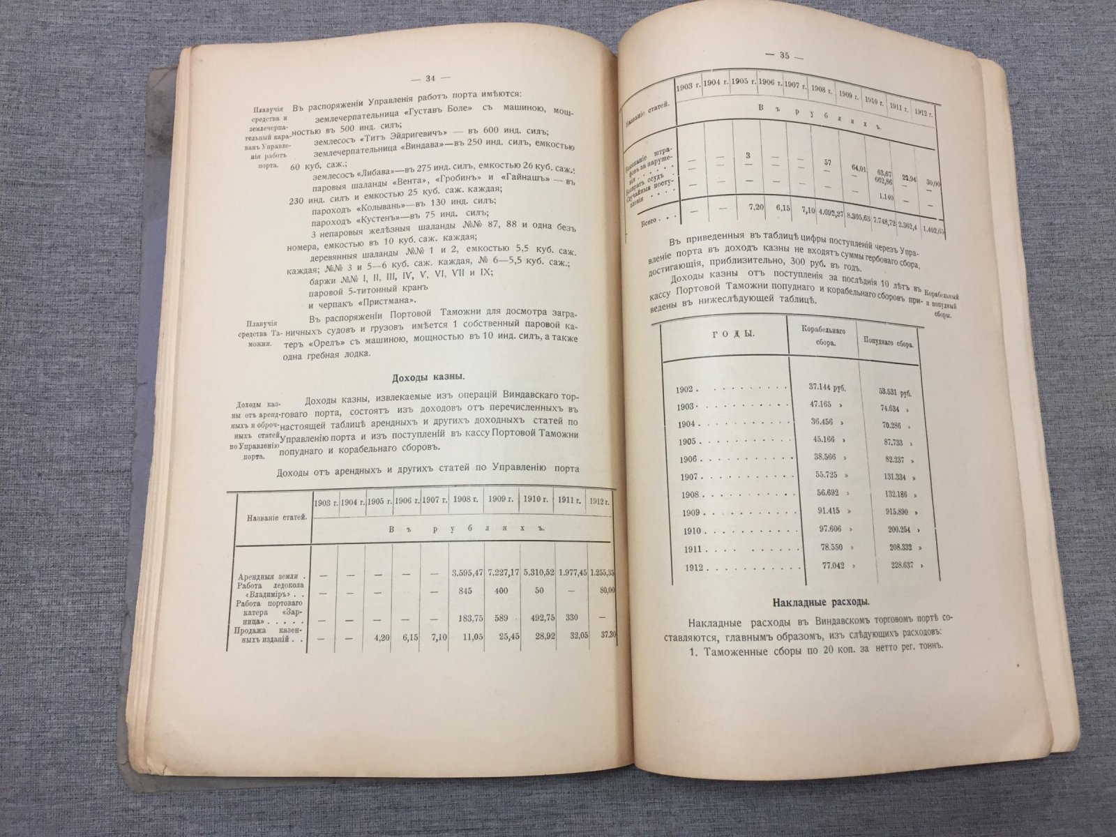 Виндавский торговый порт (до 1917 г. Виндава): устройство гавани, сооружения и эксплуатация