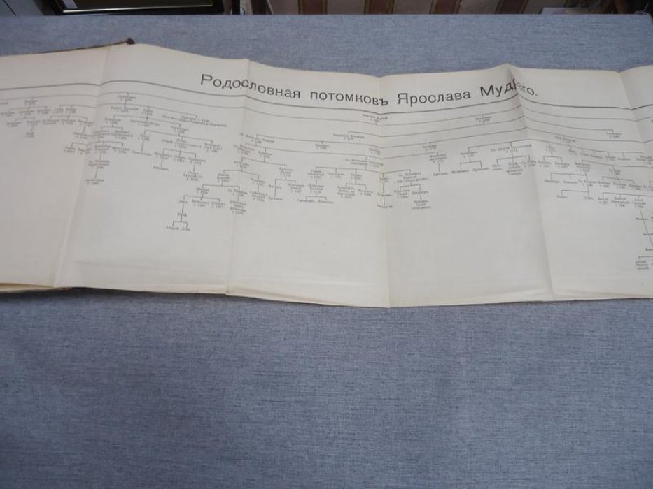 Нечволодов А.Д. «Сказания о русской земле». Часть II: от разделения власти на Руси до Дмитрия Донского