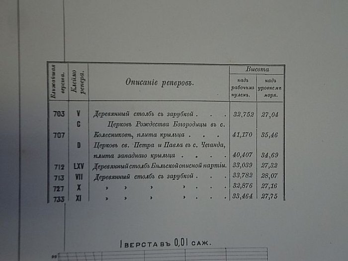 Планы участка реки Камы от Дедюхина до устья реки Белой (19 цветных листов, 1 верста в 0,01 сажени, 1886)