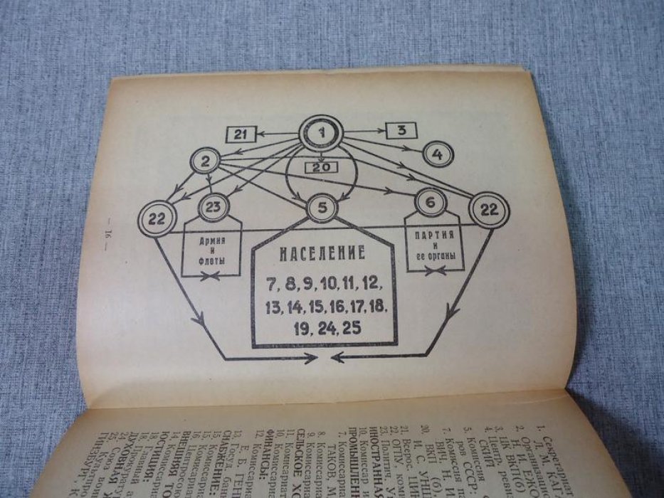 Варбов. «Евреи в СССР». Редкое иллюстрированное издание 1935 года (Париж, 40 с.)