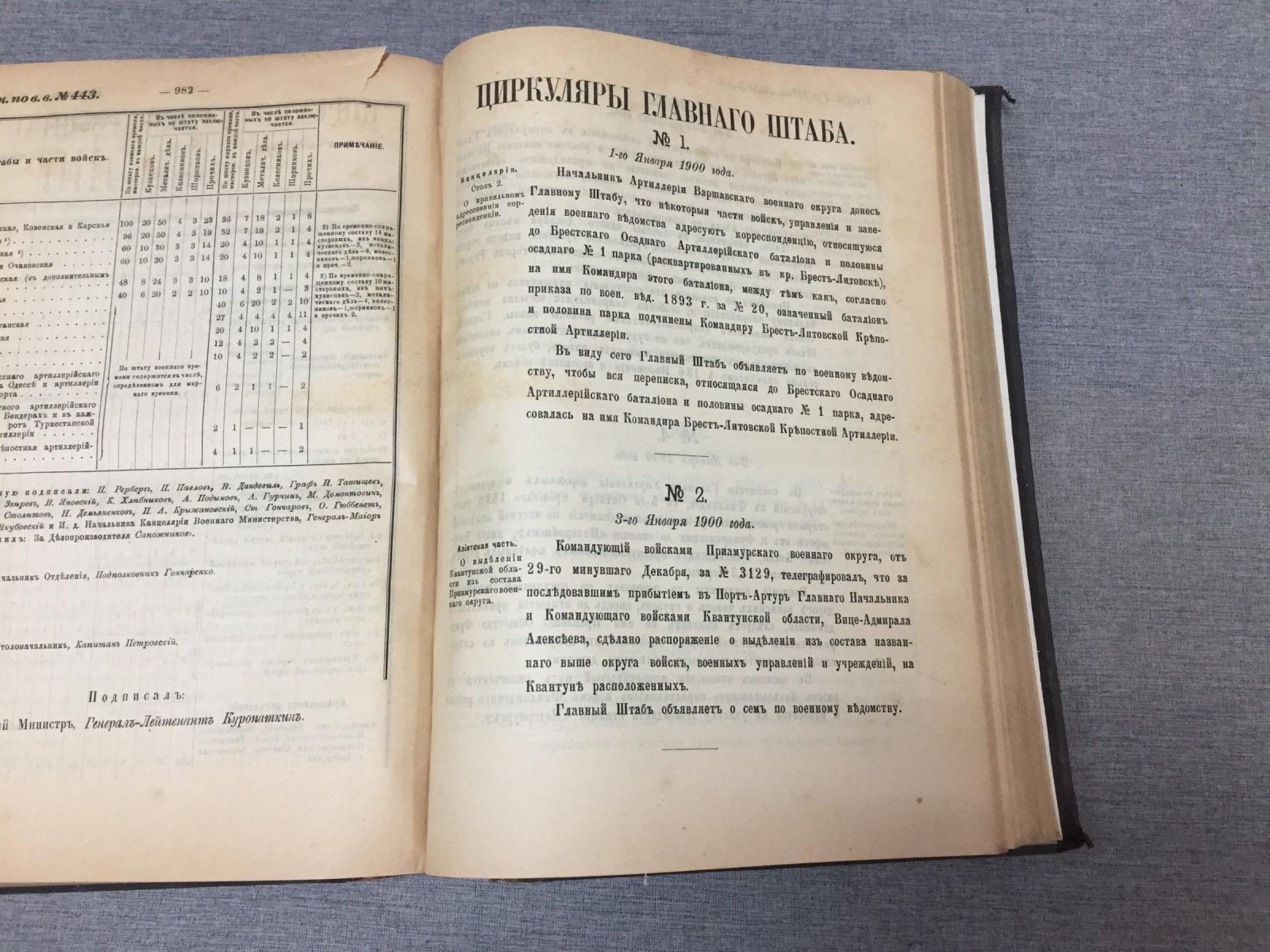 Приказы по Военному ведомству № 1 - 443 за 1900 г. Циркуляры Главного Штаба № 1 - 401