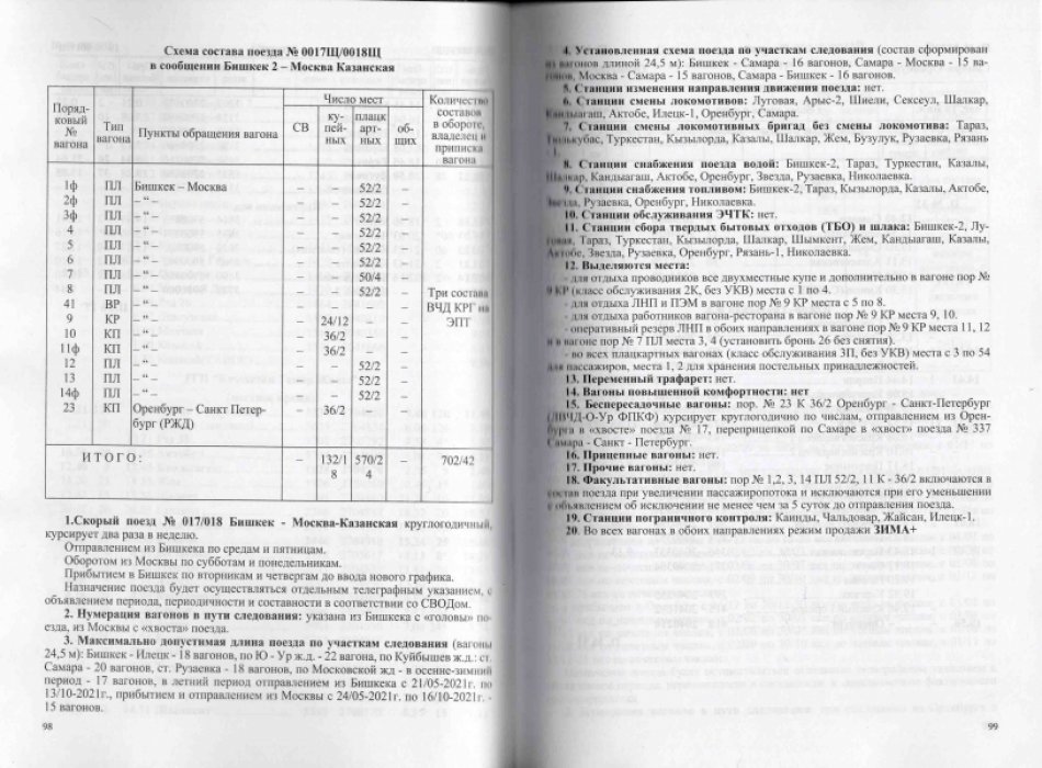 Служебное расписание движения пассажирских поездов по Южно-Уральской железной дороге на 2020-2021.