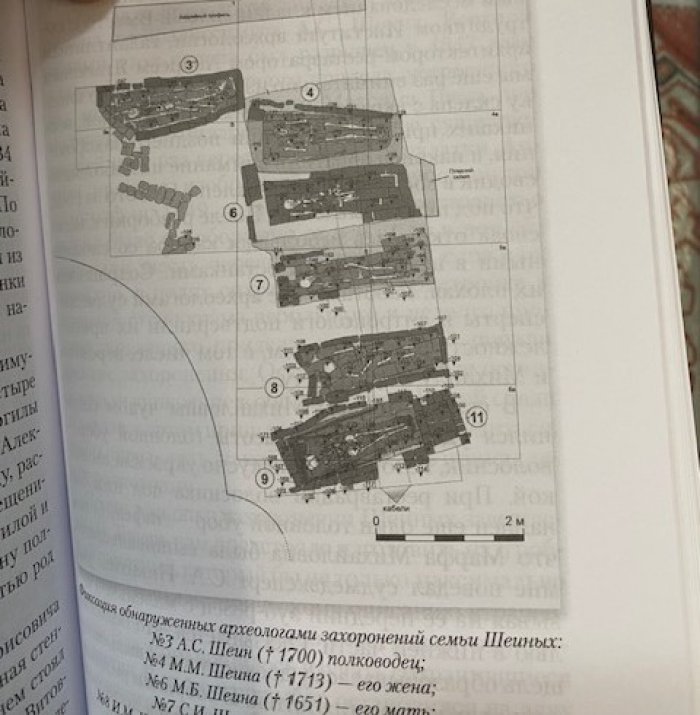 Демидов С. В. Записки церковного реставратора.