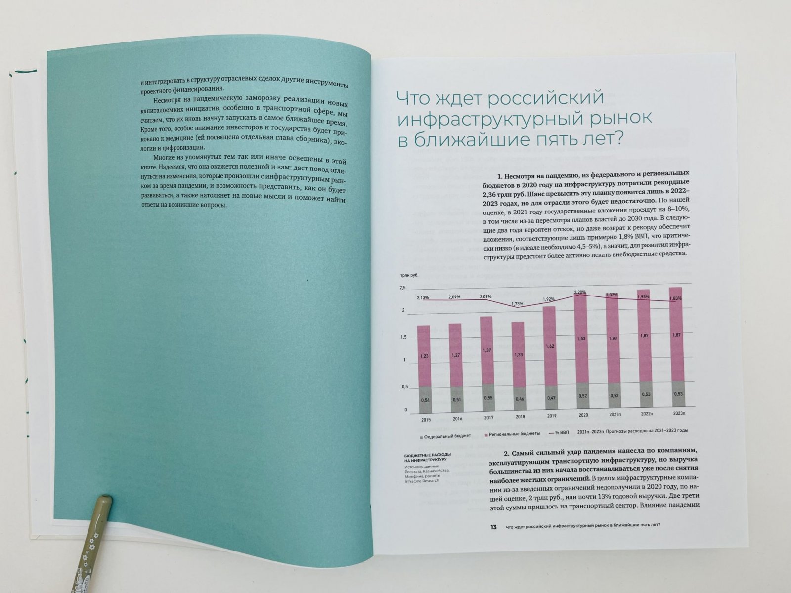 Коллектив авторов InfraONE. Инвестиции в инфраструктуру: 2020, 2021, 2022. Сборник аналитики InfraOne Research. Лучшее.