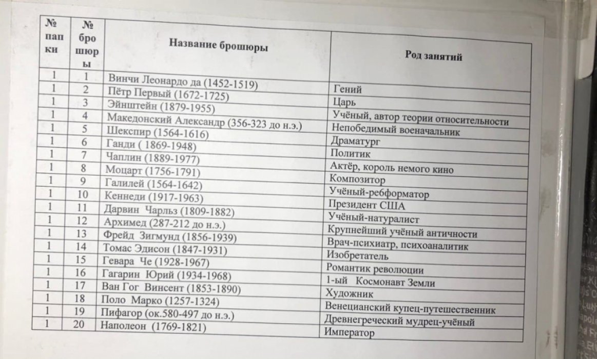 100 человек, которые изменили ход истории. Полный комплект в 100 выпусках, в 5 папках.