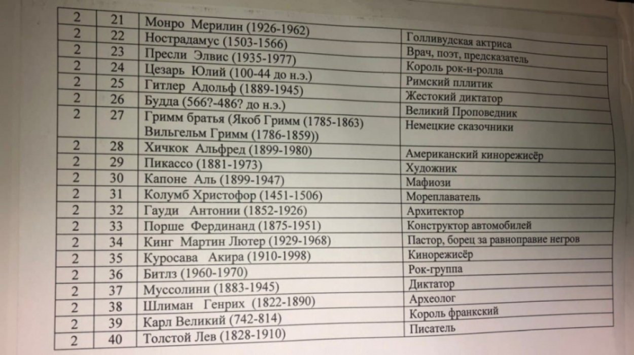 100 человек, которые изменили ход истории. Полный комплект в 100 выпусках, в 5 папках.