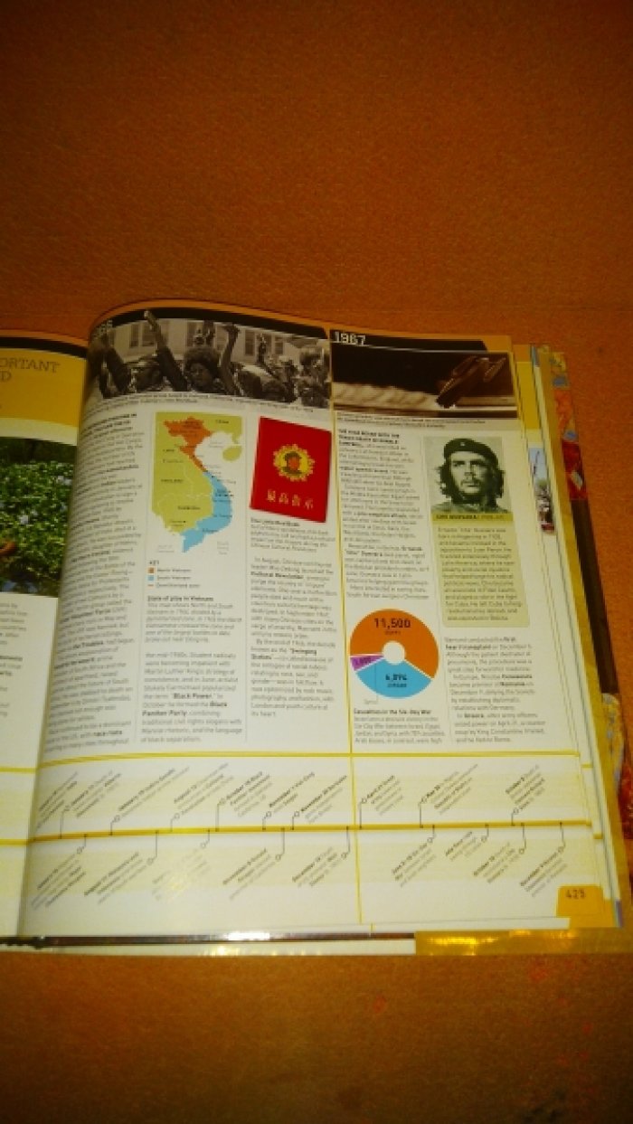 Smithsonian Timelines of History. Хронология истории. Смитсоновский институт.