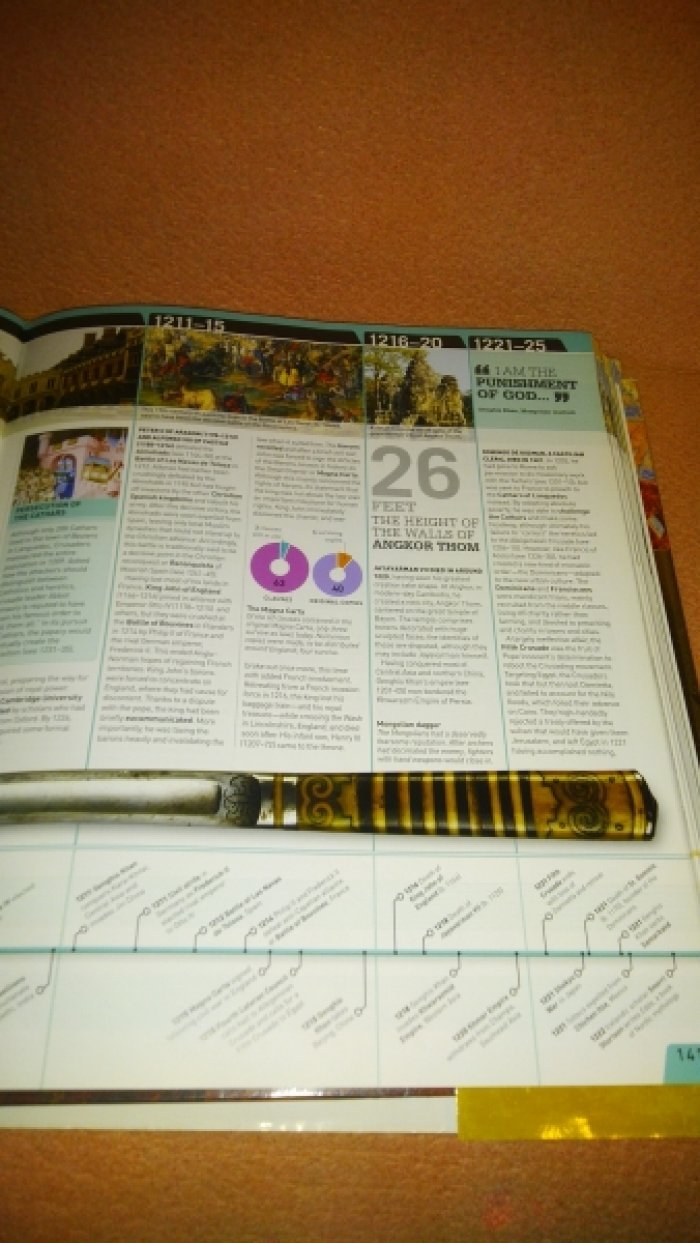 Smithsonian Timelines of History. Хронология истории. Смитсоновский институт.