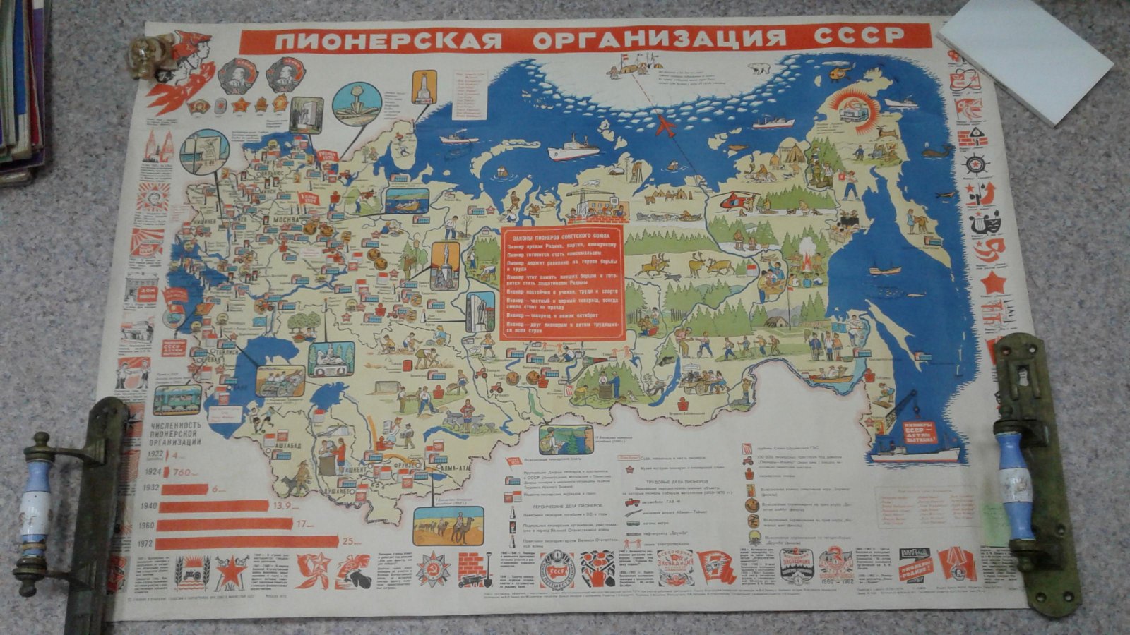 Сачков А.Ф. Плакат. Пионерская Организация СССР.