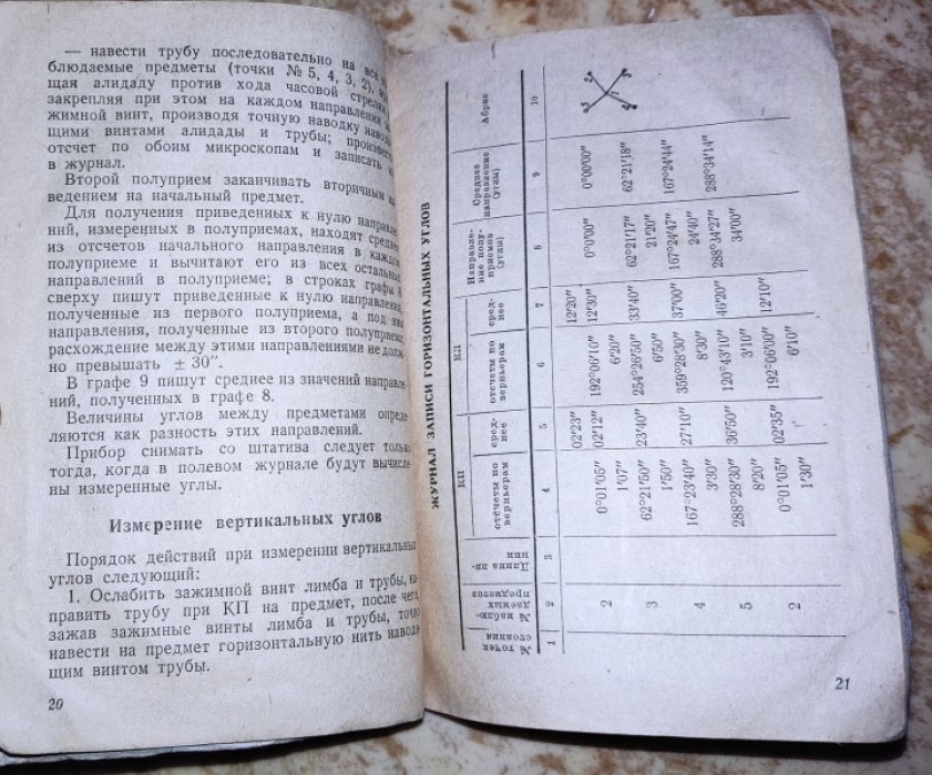 Пособие по работе с теодолитом ТА.