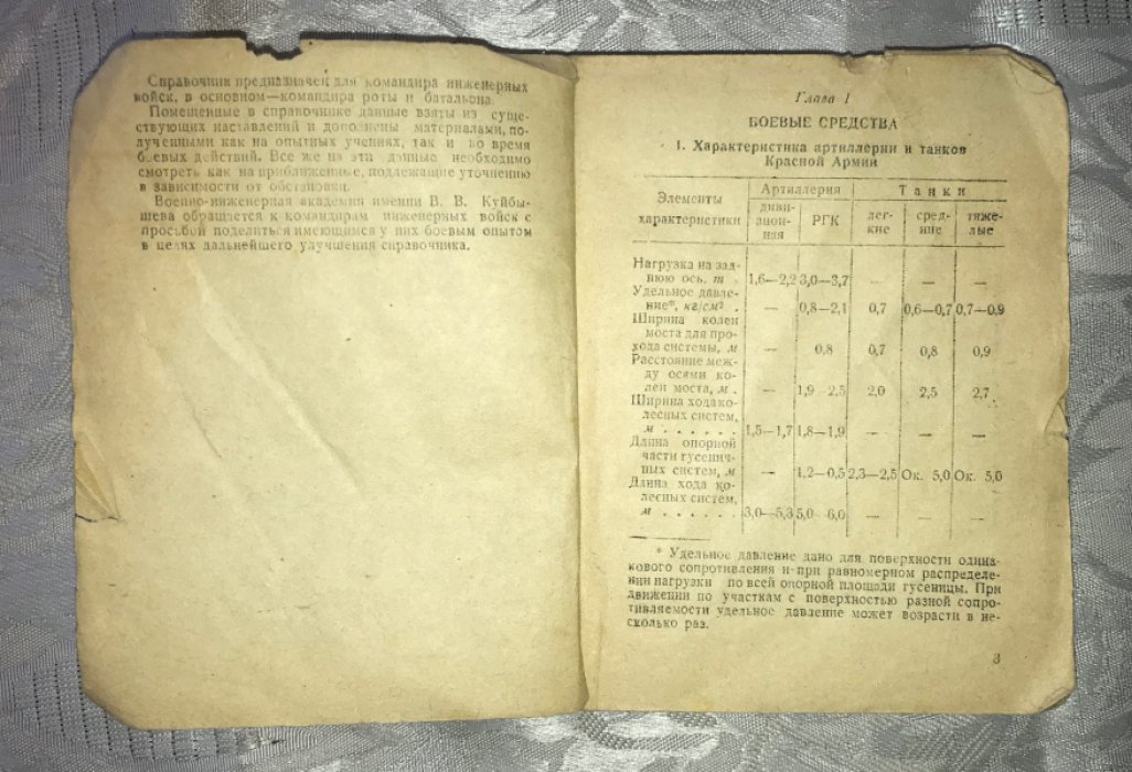 Справочник командира инженерных войск.