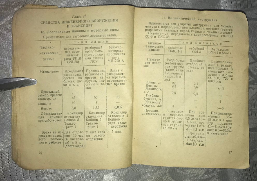 Справочник командира инженерных войск.