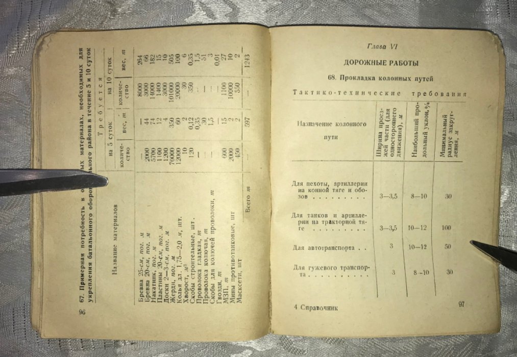 Справочник командира инженерных войск.