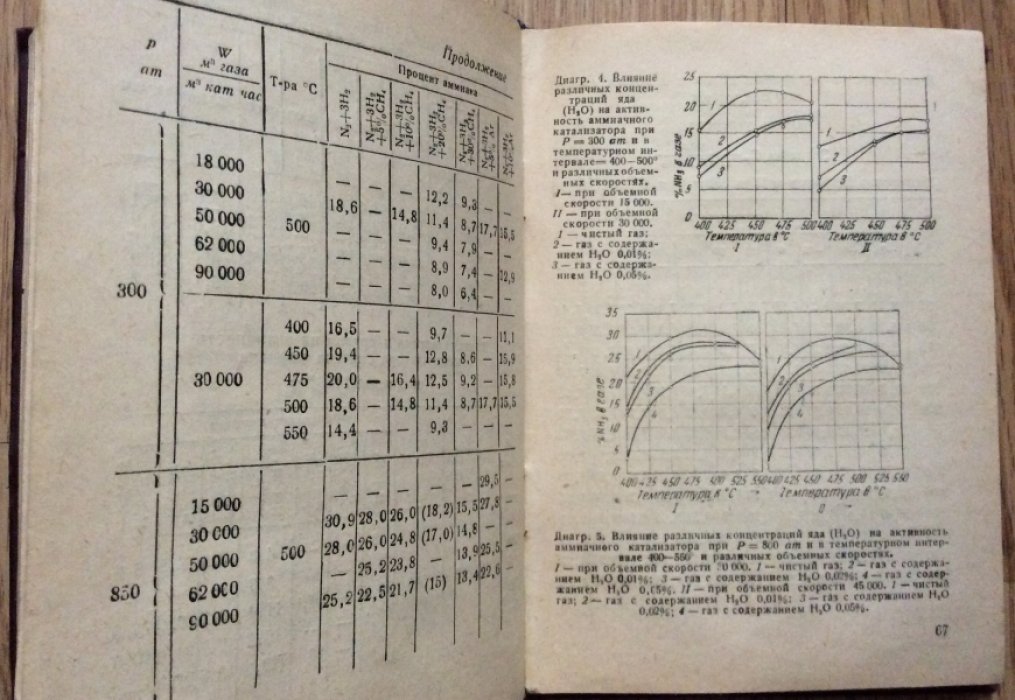 Справочная книжка азотчика.