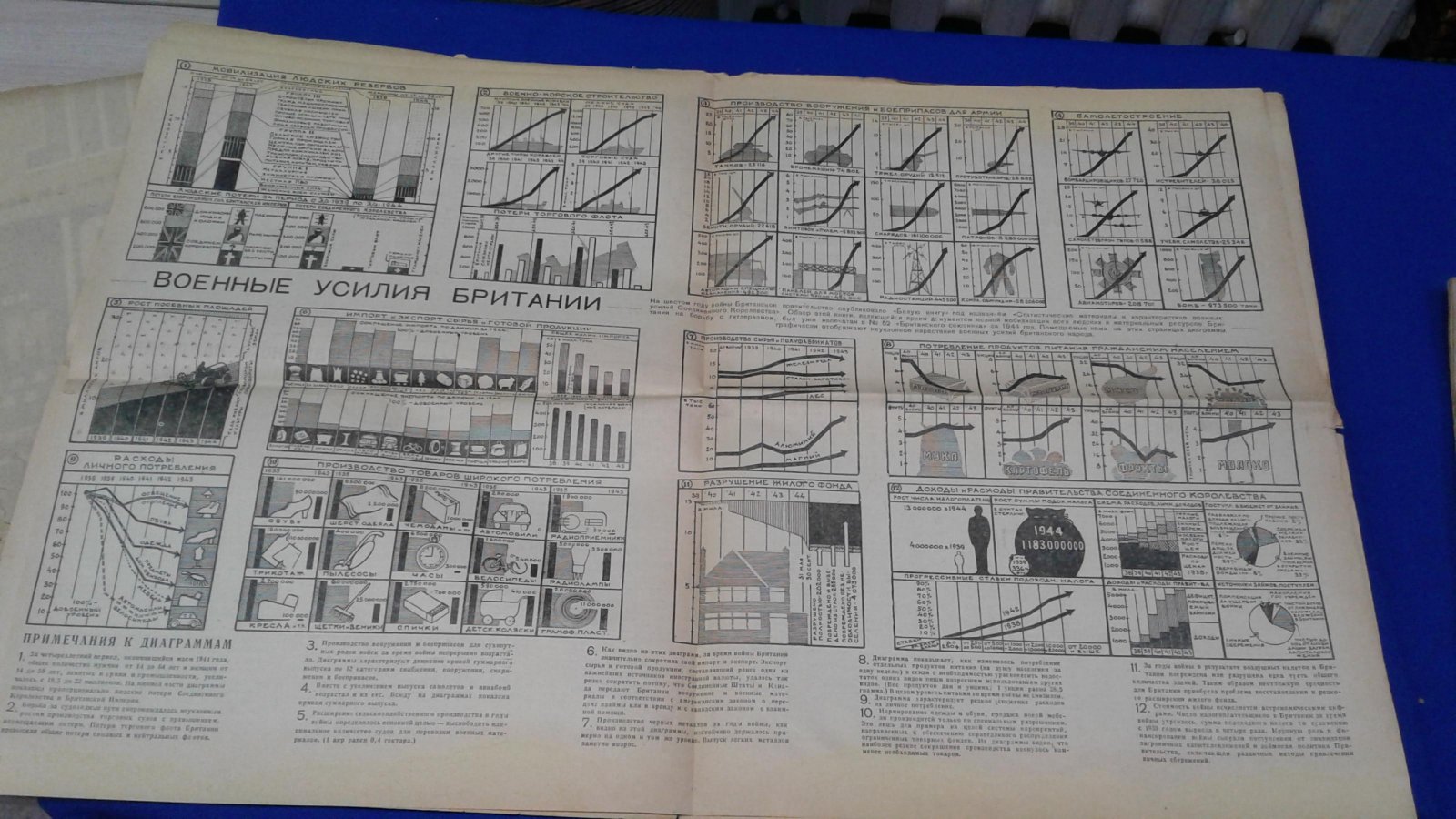 Британский союзник. Газета. № 14 (139), 8 апреля 1945 г.