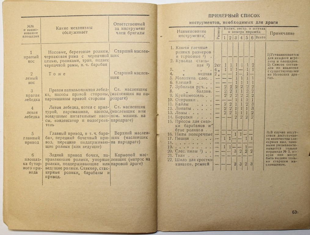 Права и обязанности дражных бригад.