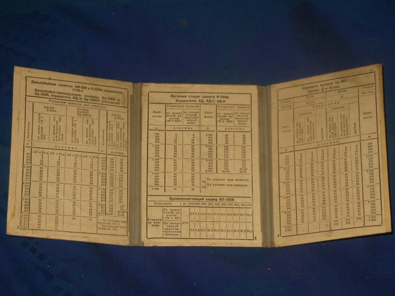 Краткие таблицы стрельбы № 111 кр. 76-мм полковой пушки обр. 1927 г.