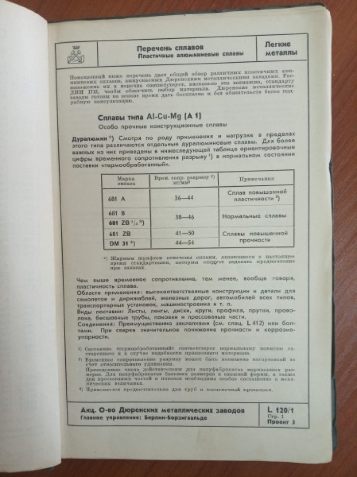 Дуралюмин и другие дюренские легкие сплавы. Спецификации.