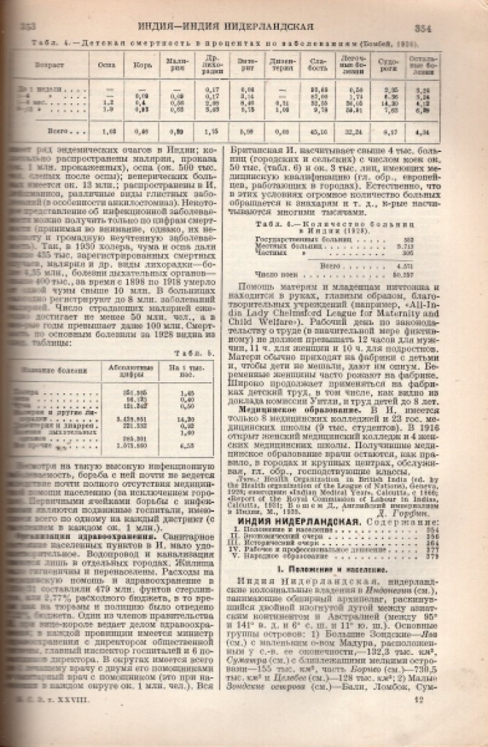 Большая Советская Энциклопедия (БСЭ). В 65-ти томах. Том 28 (двадцать восьмой) Империалистическая война - Интерполяция