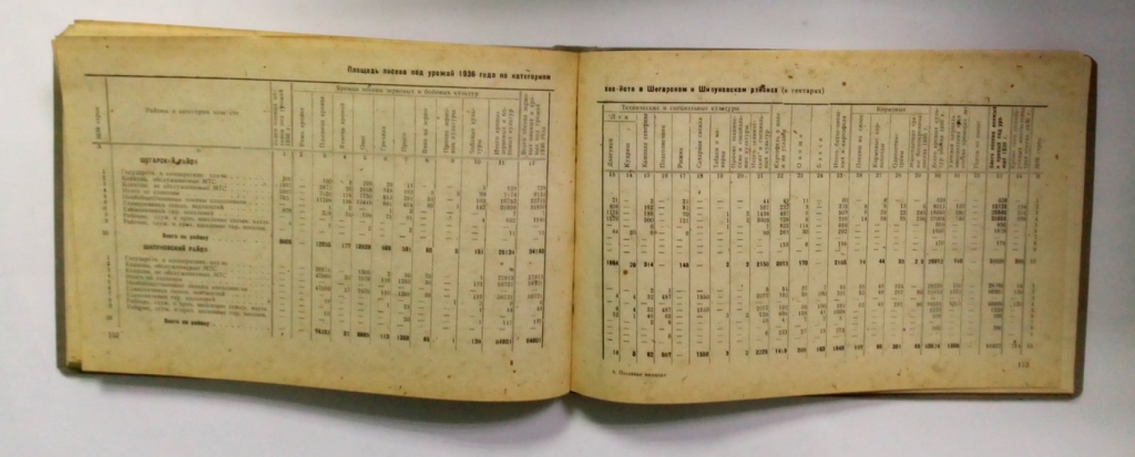Посевные площади под урожаи 1936.