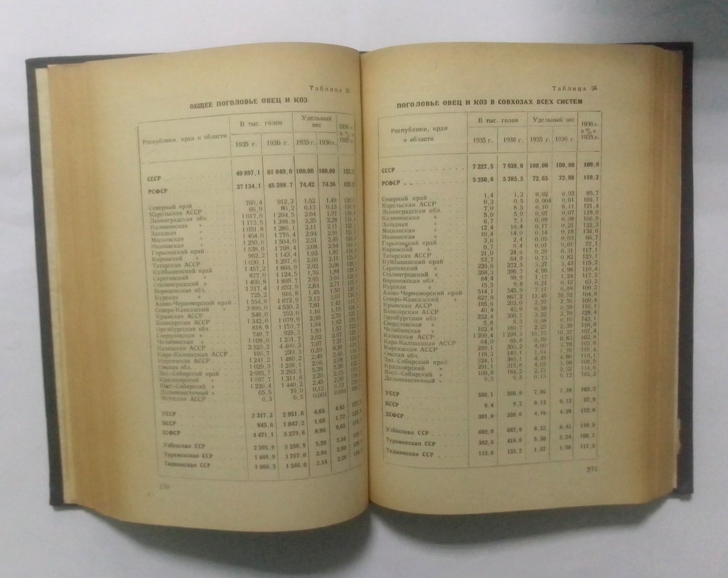 Народно-хозяйственный план на 1936 год.