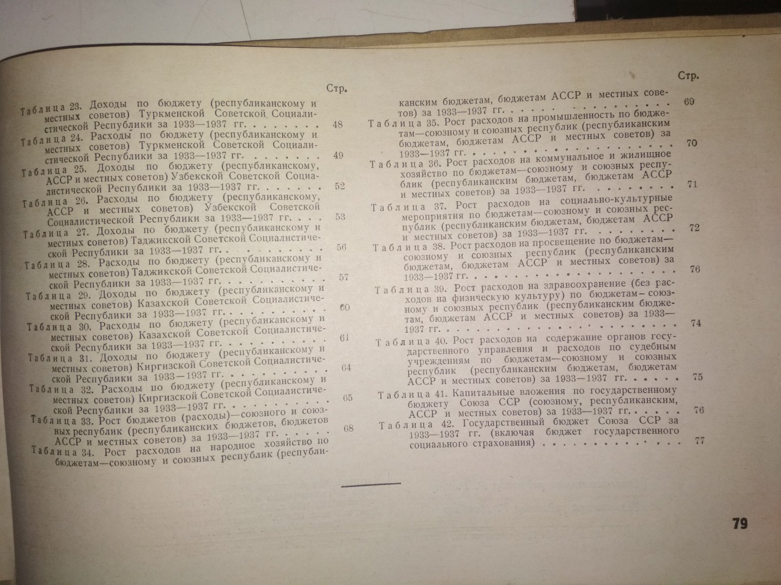 Государственный бюджет Союза ССР за вторую пятилетку 1933-1937гг.