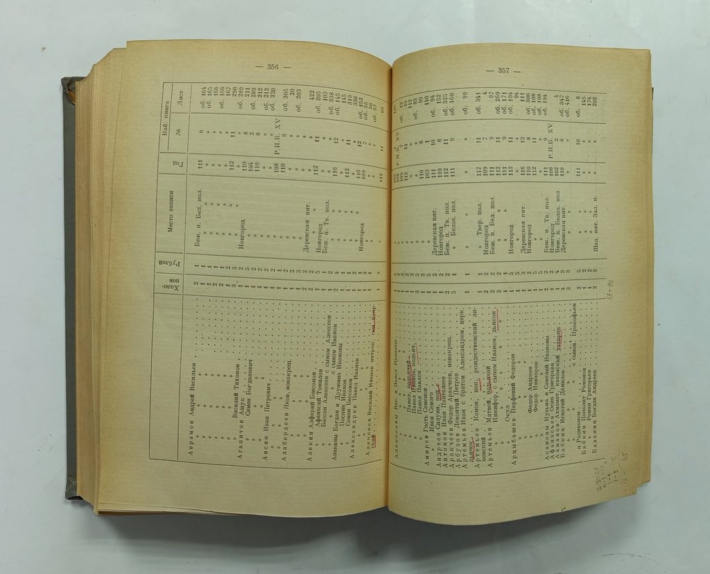 Новгородские записные кабальные книги 100-104.
