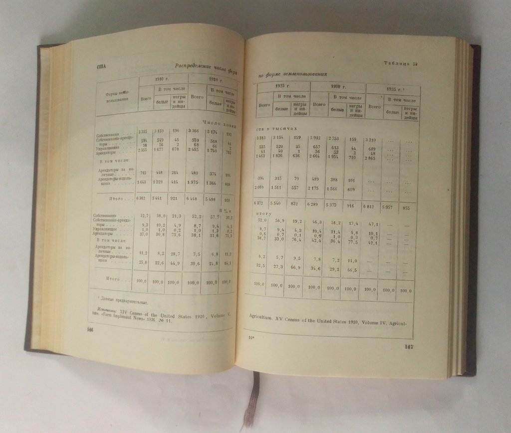 Капиталистические страны в 1913, 1920-1936 гг.