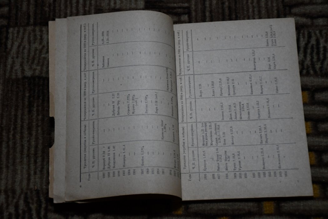 Отчет о рысистых испытаниях за 1936 г.