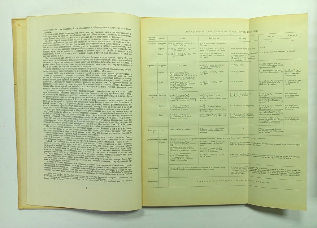 Блюм, Ганс. V columnae или Описание и применение пяти ордеров.