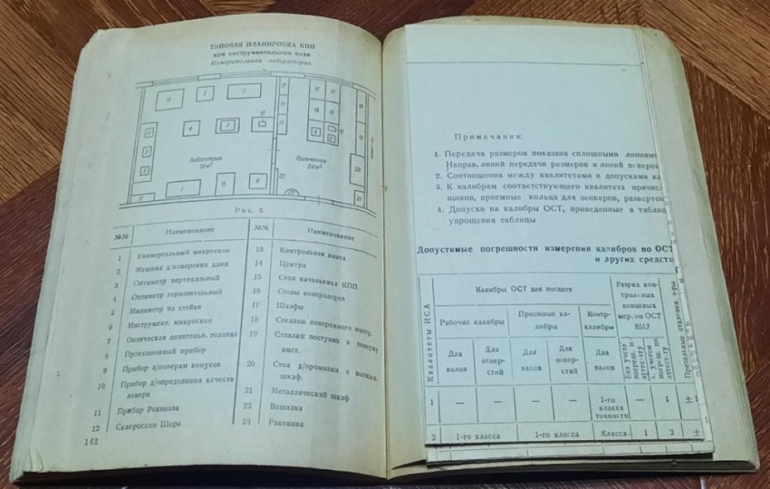 Система контрольно-измерительного хозяйства.
