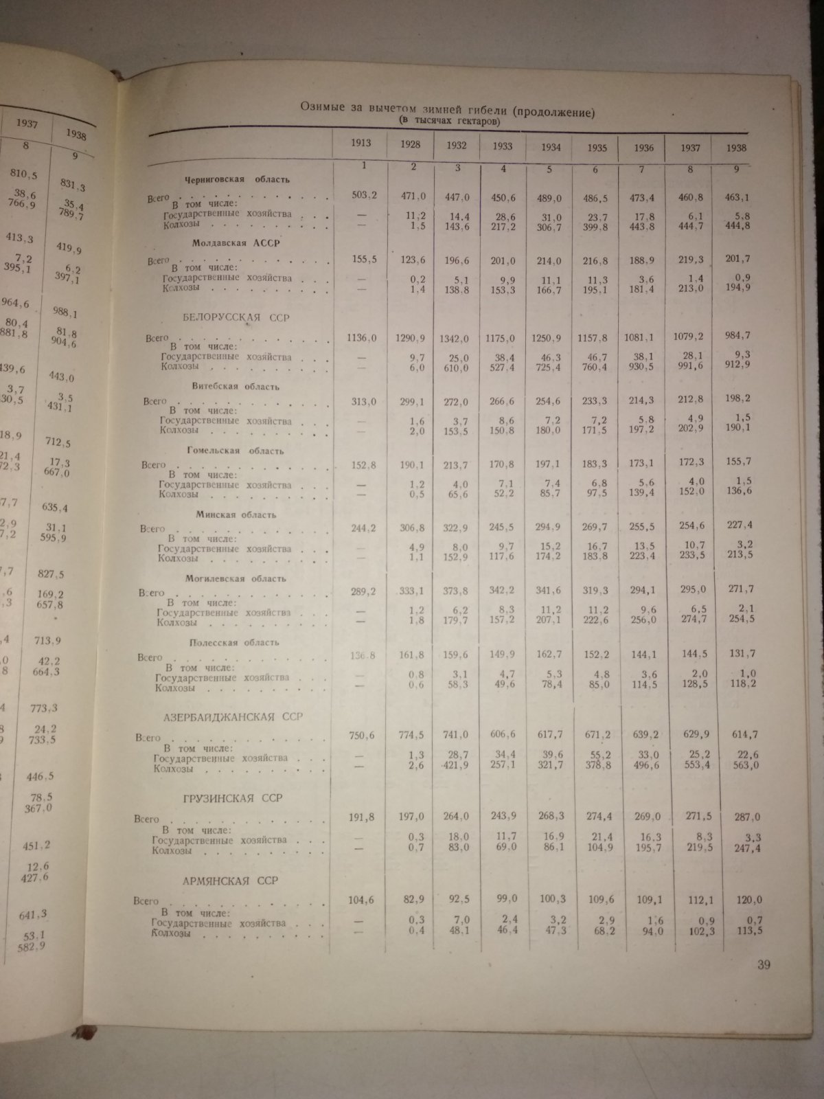 Посевные площади СССР. Динамика за 1928, 1932-1938гг. В сопоставлении с 1913г.