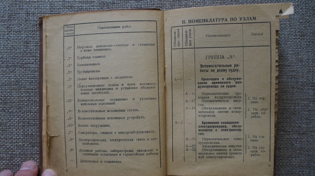 Разбивка надводных судов на планируемые узлы - учетные единицы.