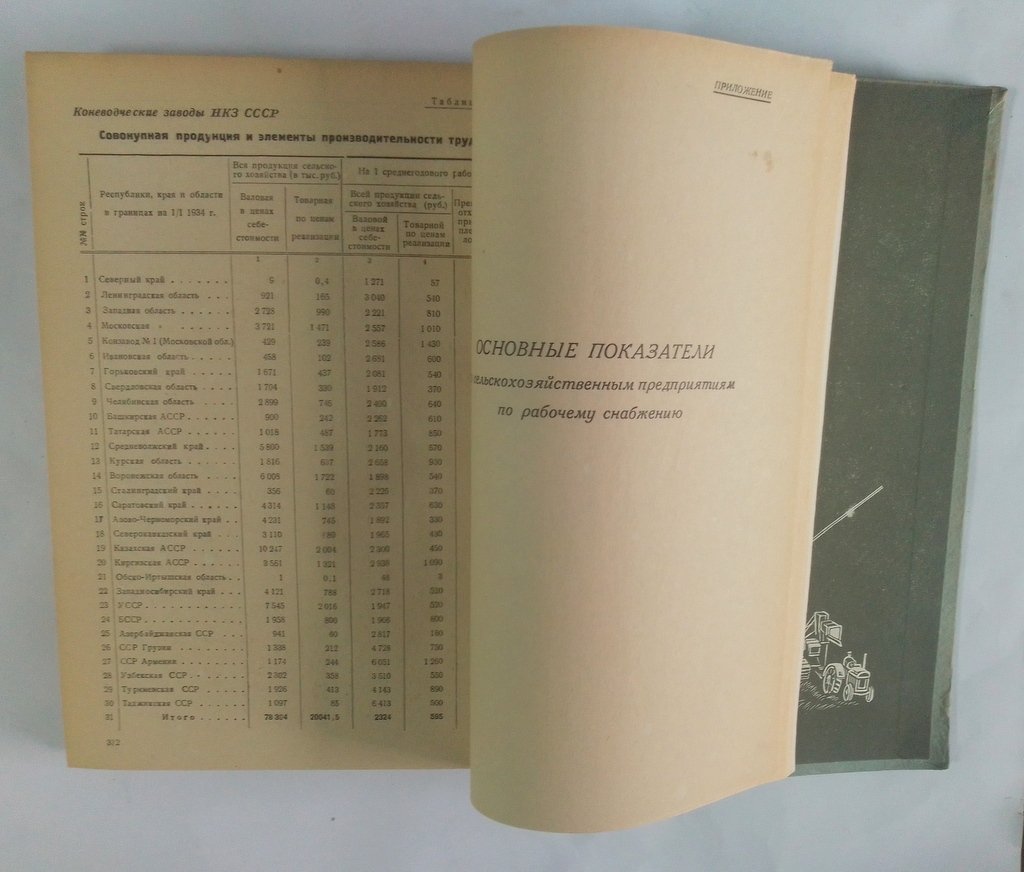 Совхозы в 1934 году.